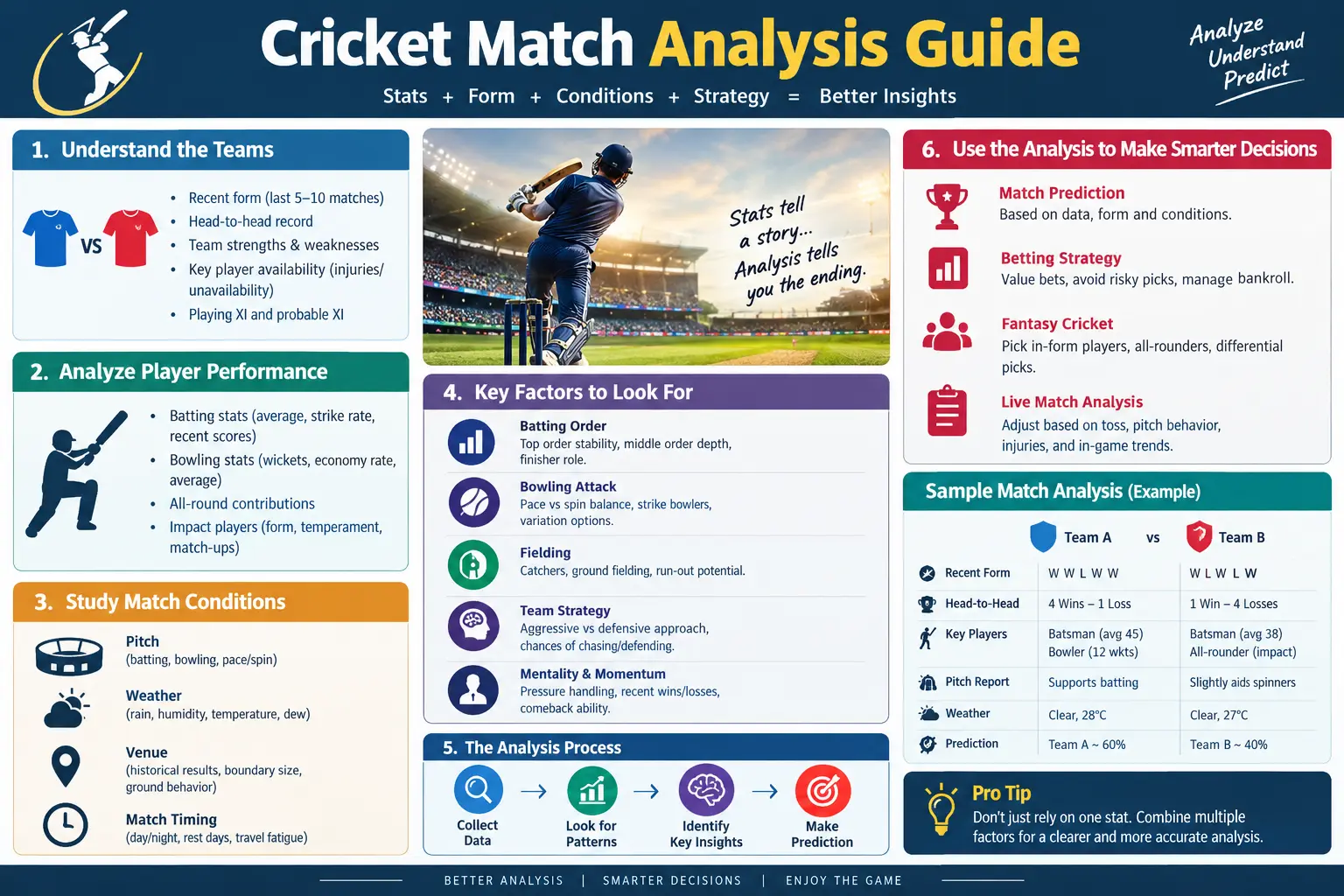 Cricket Match Analysis Guide: Which Numbers Matter Beyond Runs And Wickets?