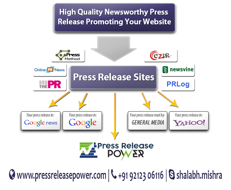 Media Mastery: Elevate Your Brand Through USA Press Release Distribution